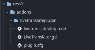 A screenshot of a Godot folder tree. It shows the folders stucture res://. Within it there's an addons folder and that has a livetranslateplugin folder, the contents of which are livetranslateplugin.gd, LiveTranslator.gd and plugin.cfg.
